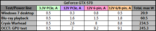 gtx570_plines.png