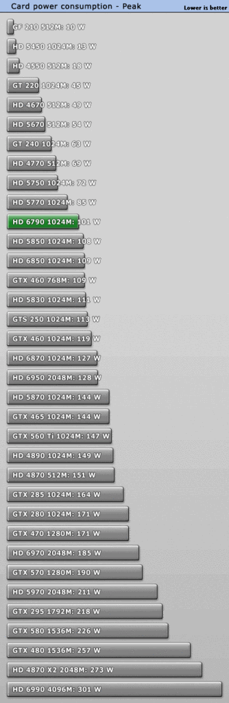 th_radeonhd6790consumo.gif