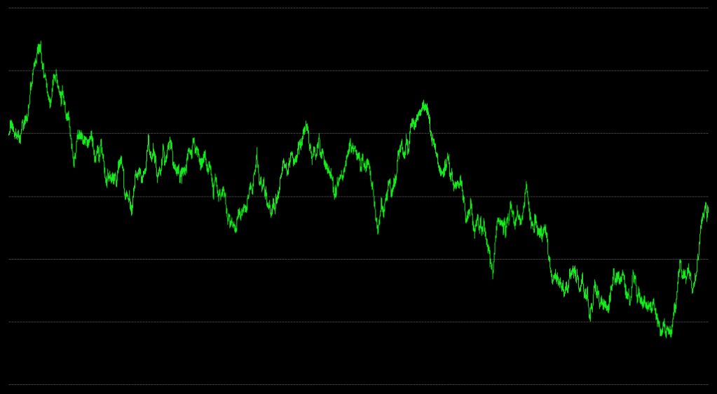 Prediksi harian forex akurat