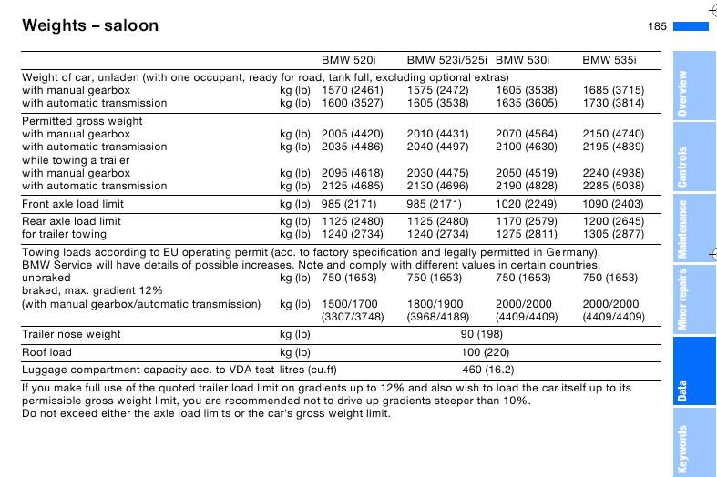 Mini Cooper Towing Capacity Chart Mini Cooper Cars