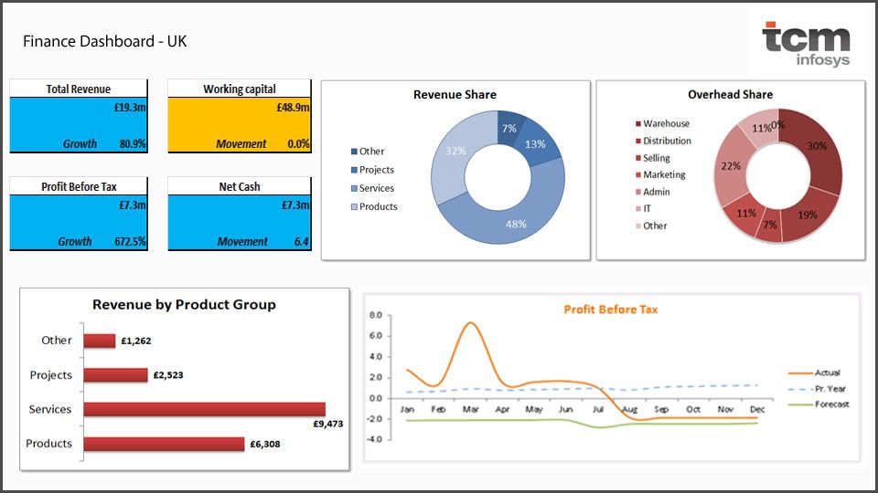 image of financial dashboard screen