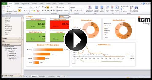 Management reporting video