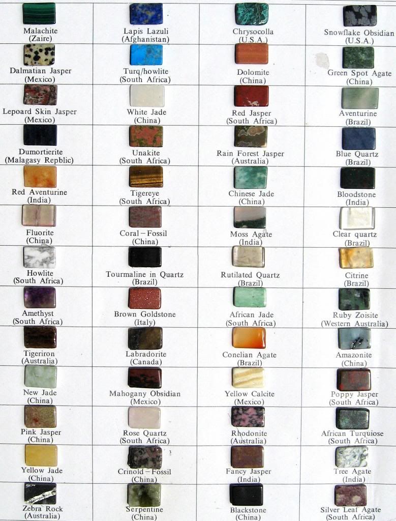 Minerals ID Chart