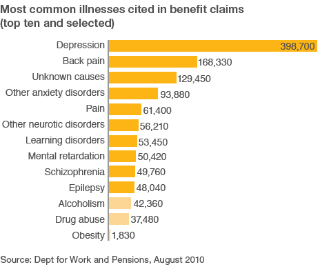 _52292677_incapacity_benefit_464gr.gif