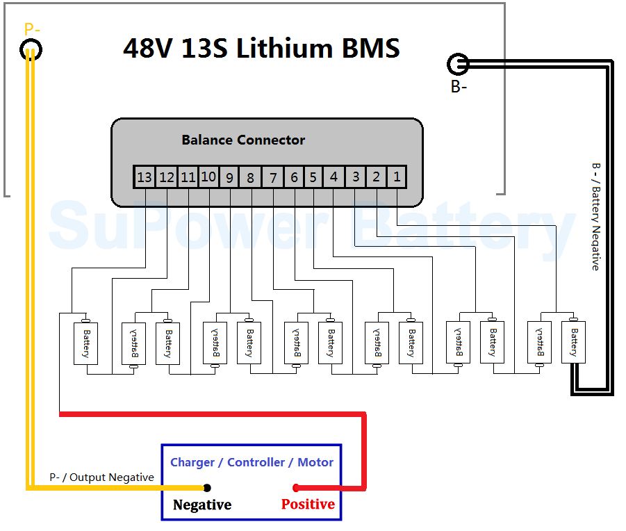 48V 54.6V 13S 100A Lithium ion Li-ion Li-Po LiPo Polymer Battery BMS