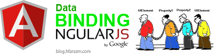 Data Binding in AngularJS