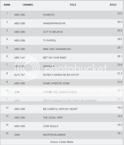 Wedding Reception Program Philippines