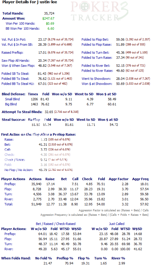 Flop steal. Z Factor calculate. FBOST.